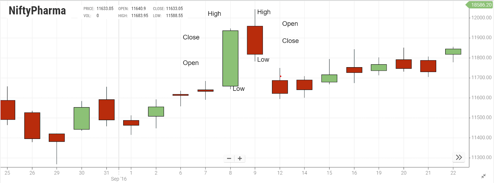 Candlestick Chart